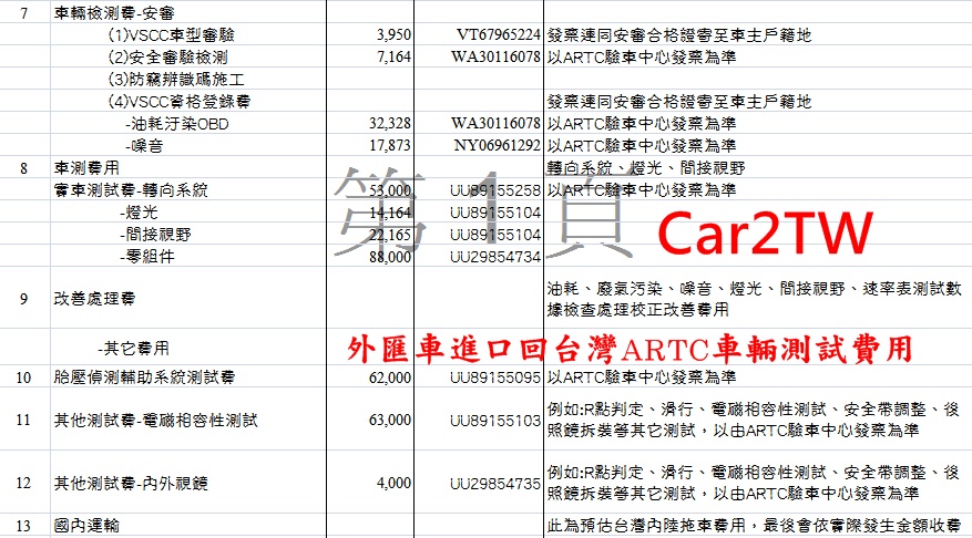 為什麼外匯車團購可以省錢？為什麼Car2TW外匯車團購可以保證台灣最低價錢？