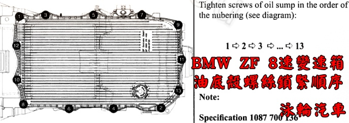 BMW ZF 8速變速箱油底殼螺絲鎖緊順序如上圖這順序是為了能將變速箱油底殼緊密均勻的鎖緊避免滲
