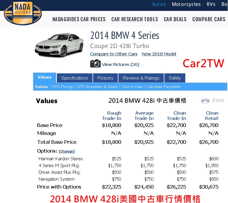 Bmw 428i價格行情分析比較 4i 428i外匯車中古車價錢計算
